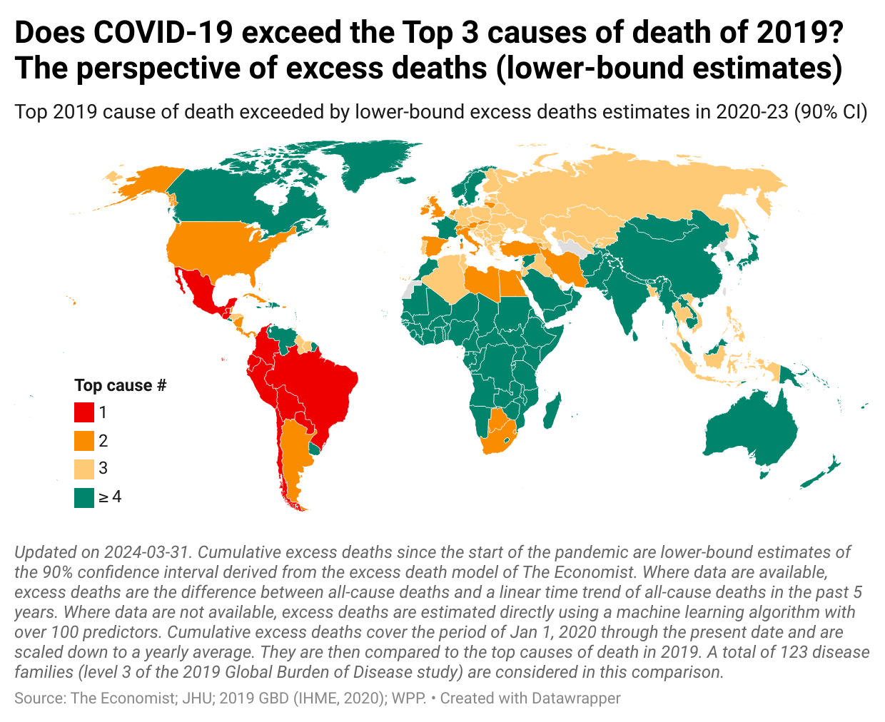 Pandemic severity based on lower bound estimates of excess mortality