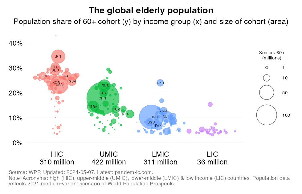 The demographic diversity in this world