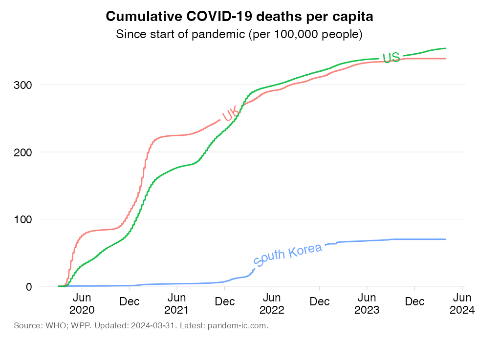 TREND_33_cumulative_deaths_South_Korea