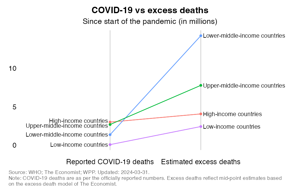 Comparing the pandemic's cumulative mortality toll in the absolute across the concepts of COVID-19 mortality and excess mortality