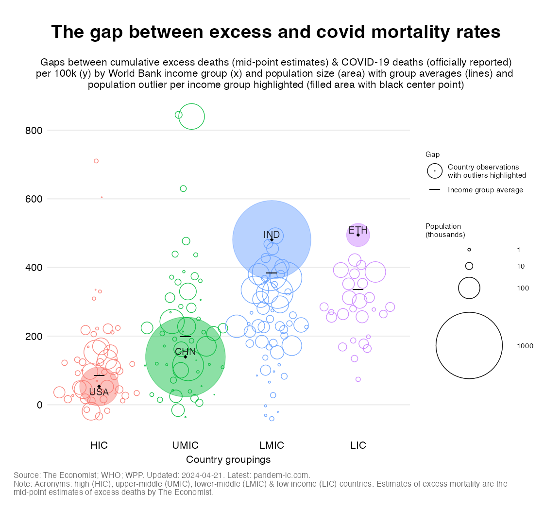 TREND_42_covid_vs_reported_mortality_beeswarm_mid_outliers_highlighted