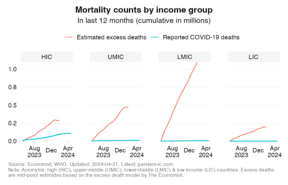 TREND_53_combined_mortality_cumulatively_360_income