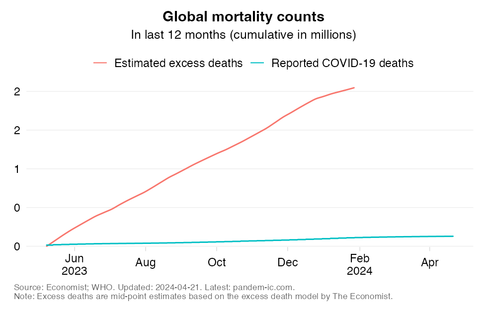 Global mortality trends