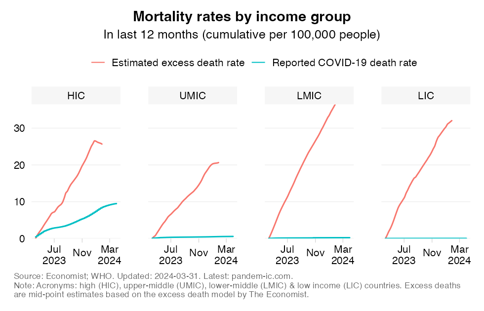 TREND_53_combined_mortality_rate_cumulatively_360_income