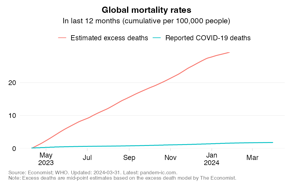 TREND_53_combined_mortality_rate_cumulatively_360_world