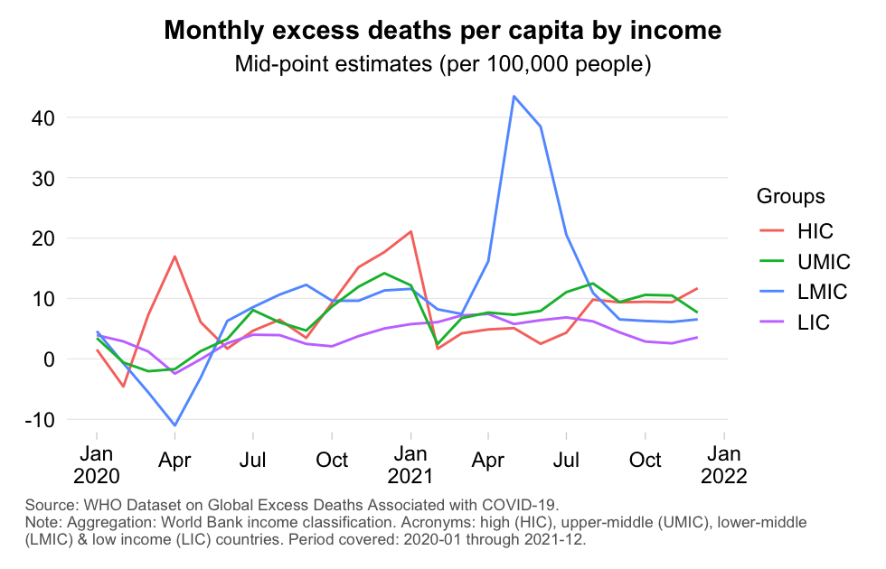 WHO_excess_mortality_rate