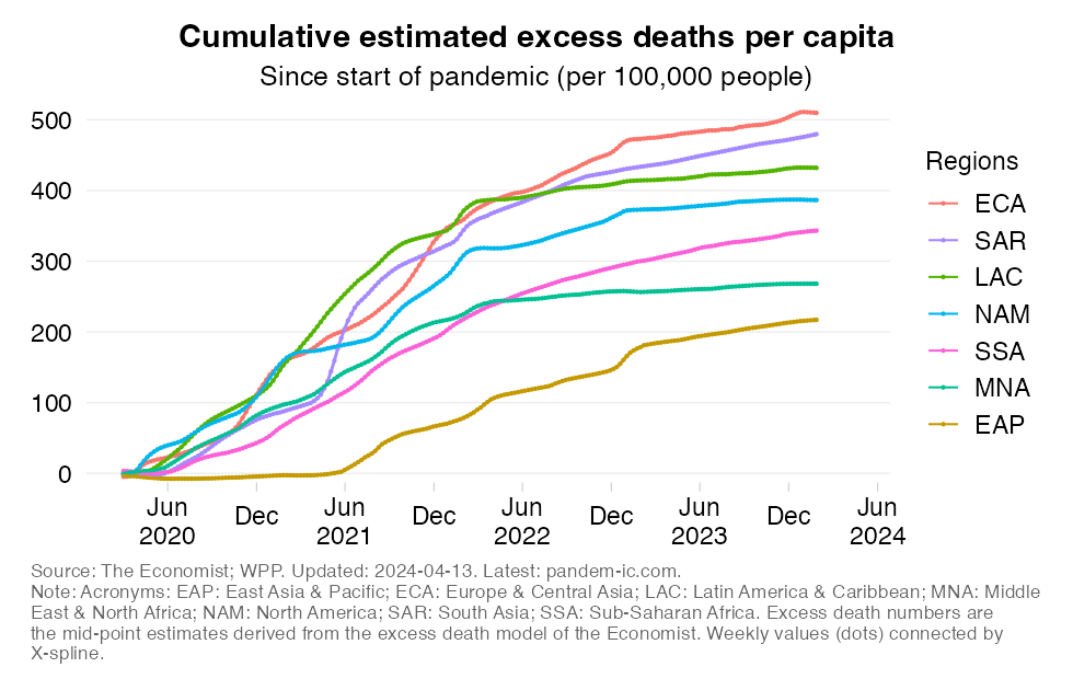 excess_mortality_rate_cumulatively_WB_region
