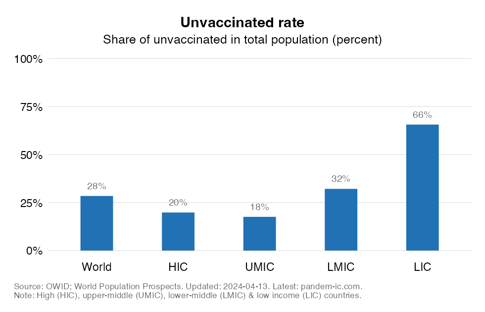 unvax_rate_IC