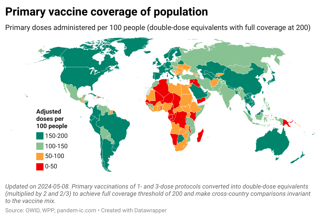 Vaccination across countries